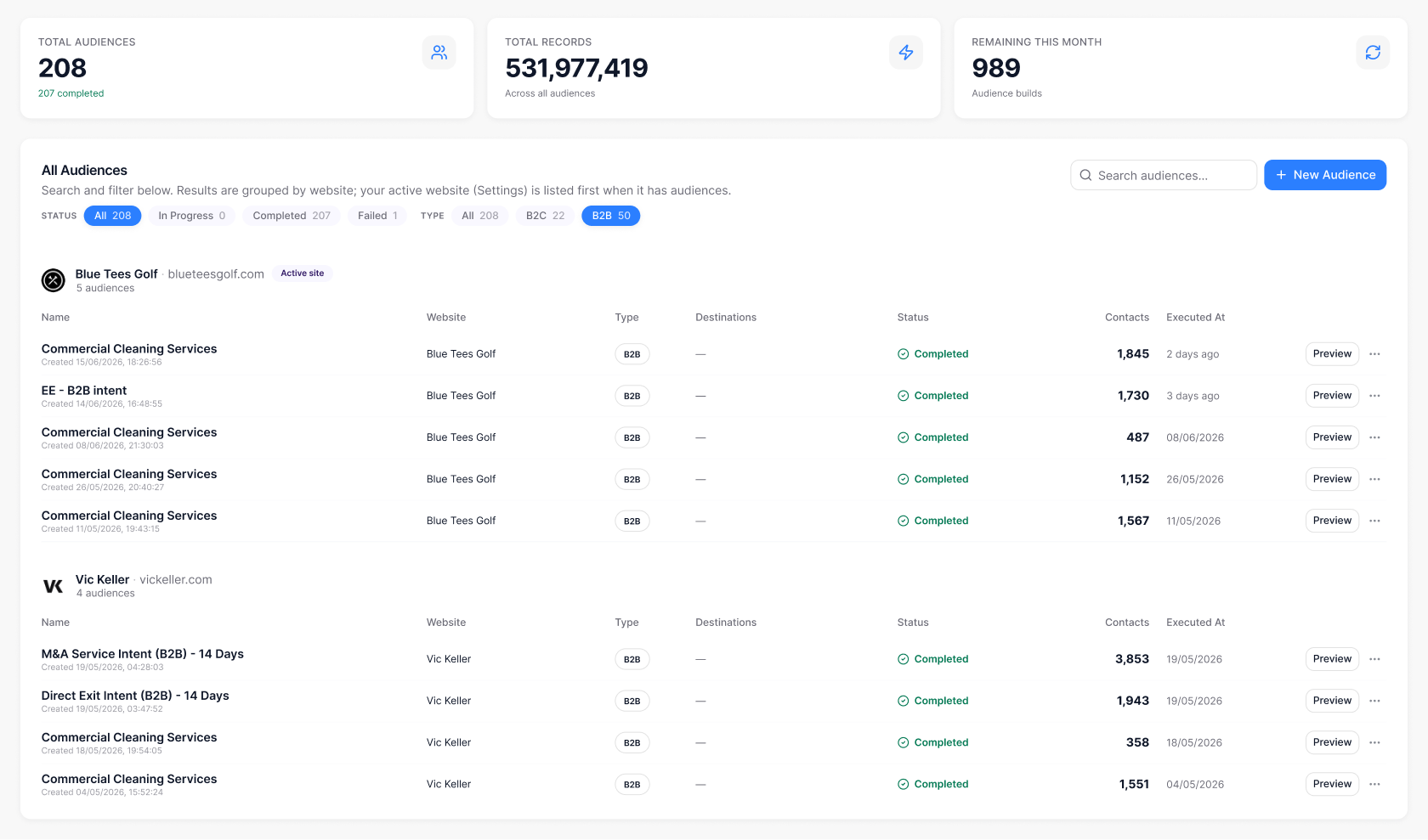 Snowe audiences overview