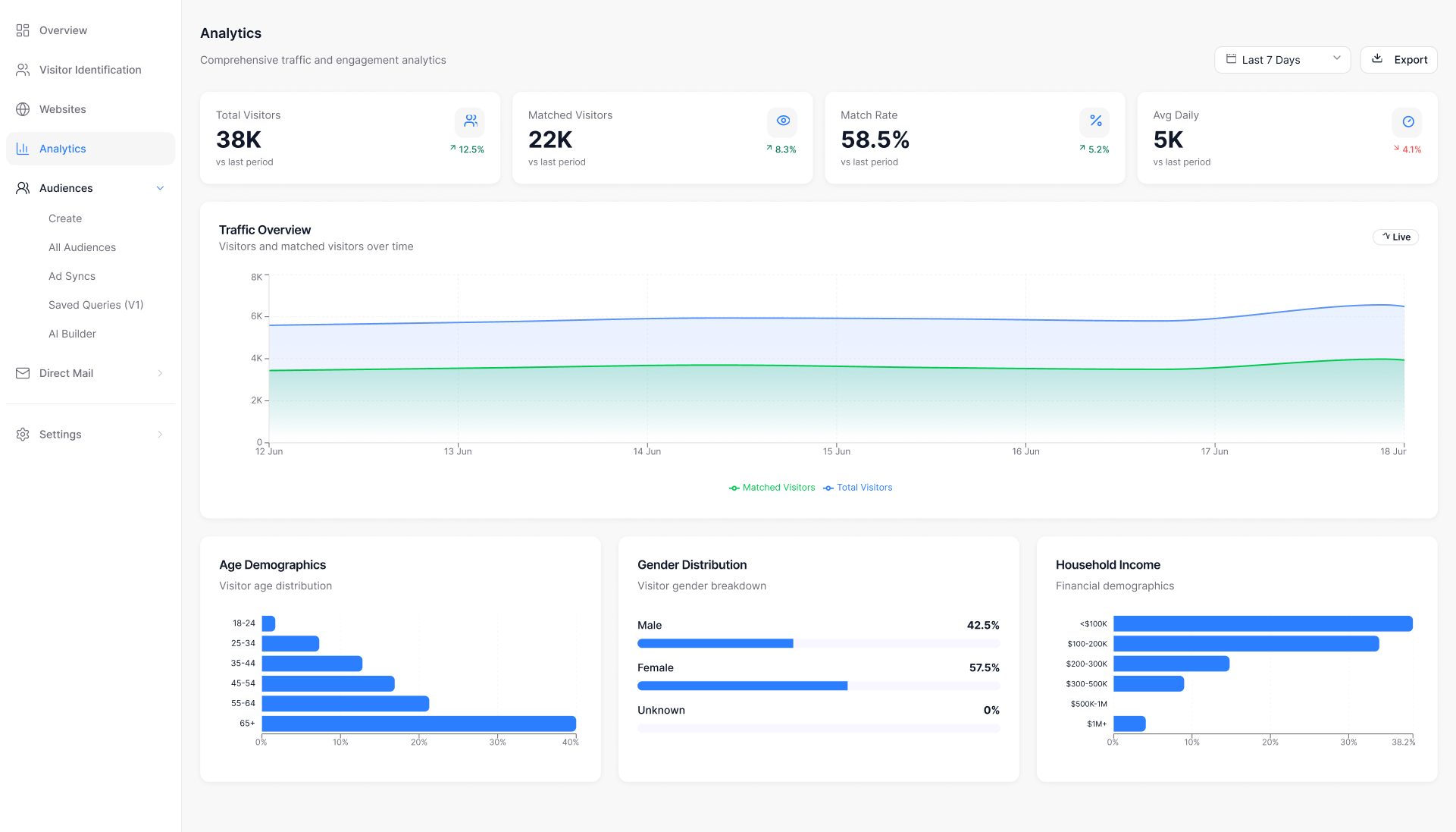 Snowe analytics dashboard
